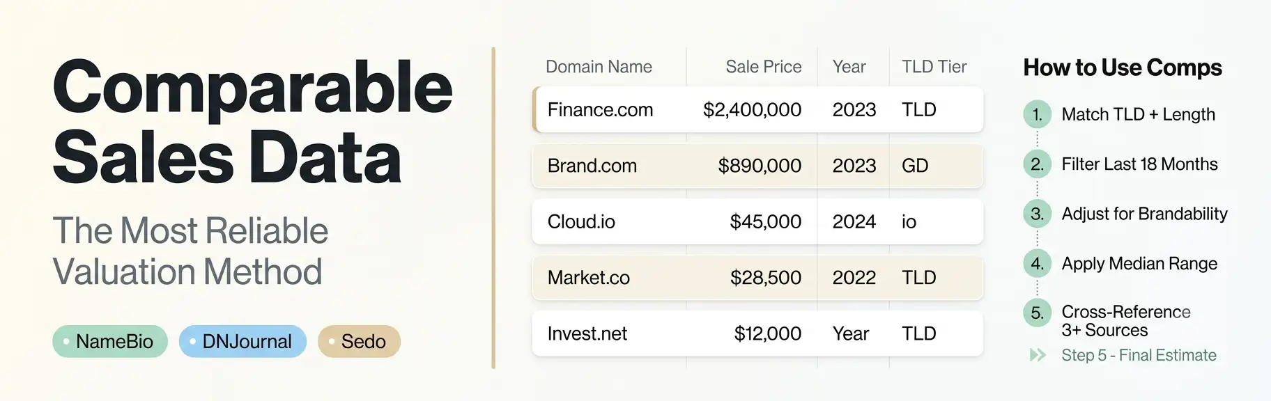 domain-comparable-sales-data-valuation-comps