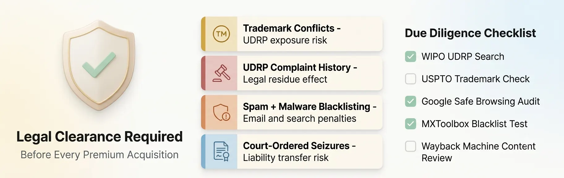 domain-legal-history-udrp-trademark-risk-audit