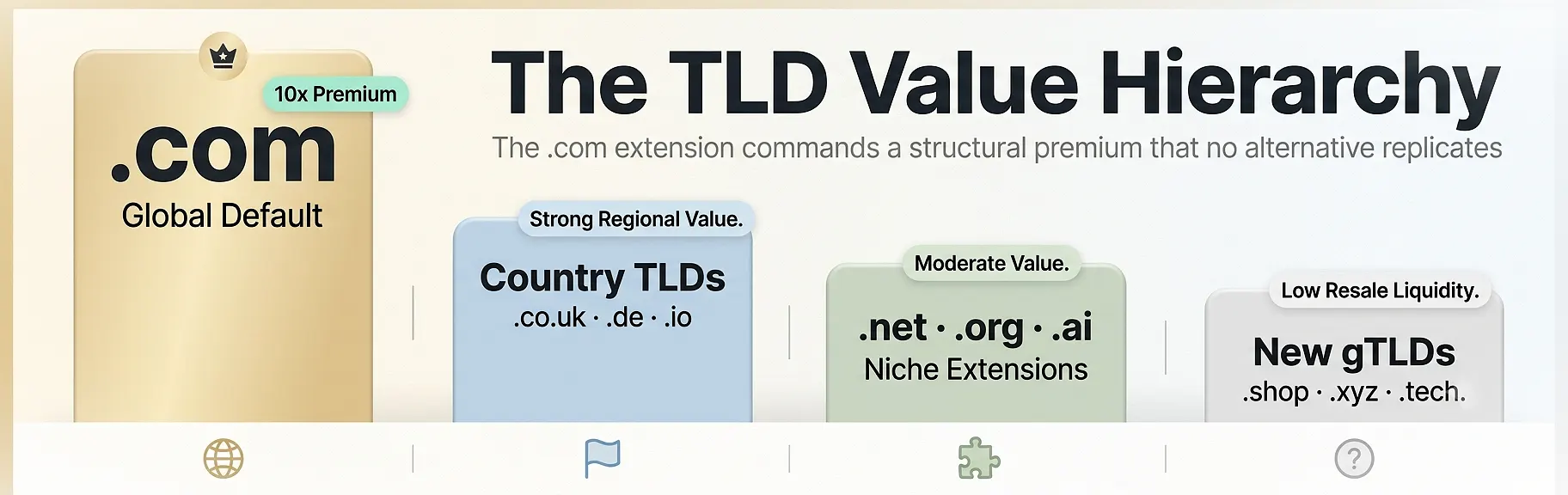 domain-tld-extension-value-tier-comparison