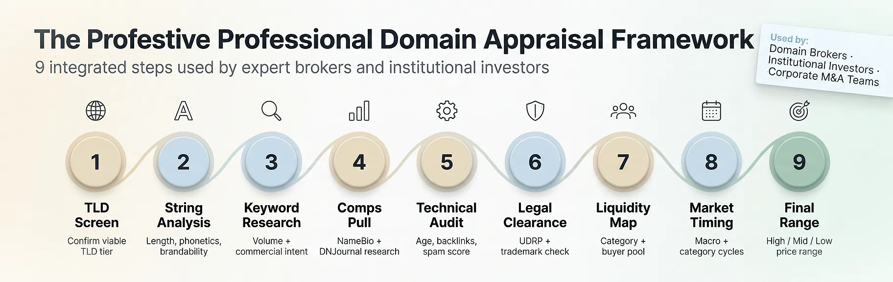 domain-valuation-appraisal-process-9-steps