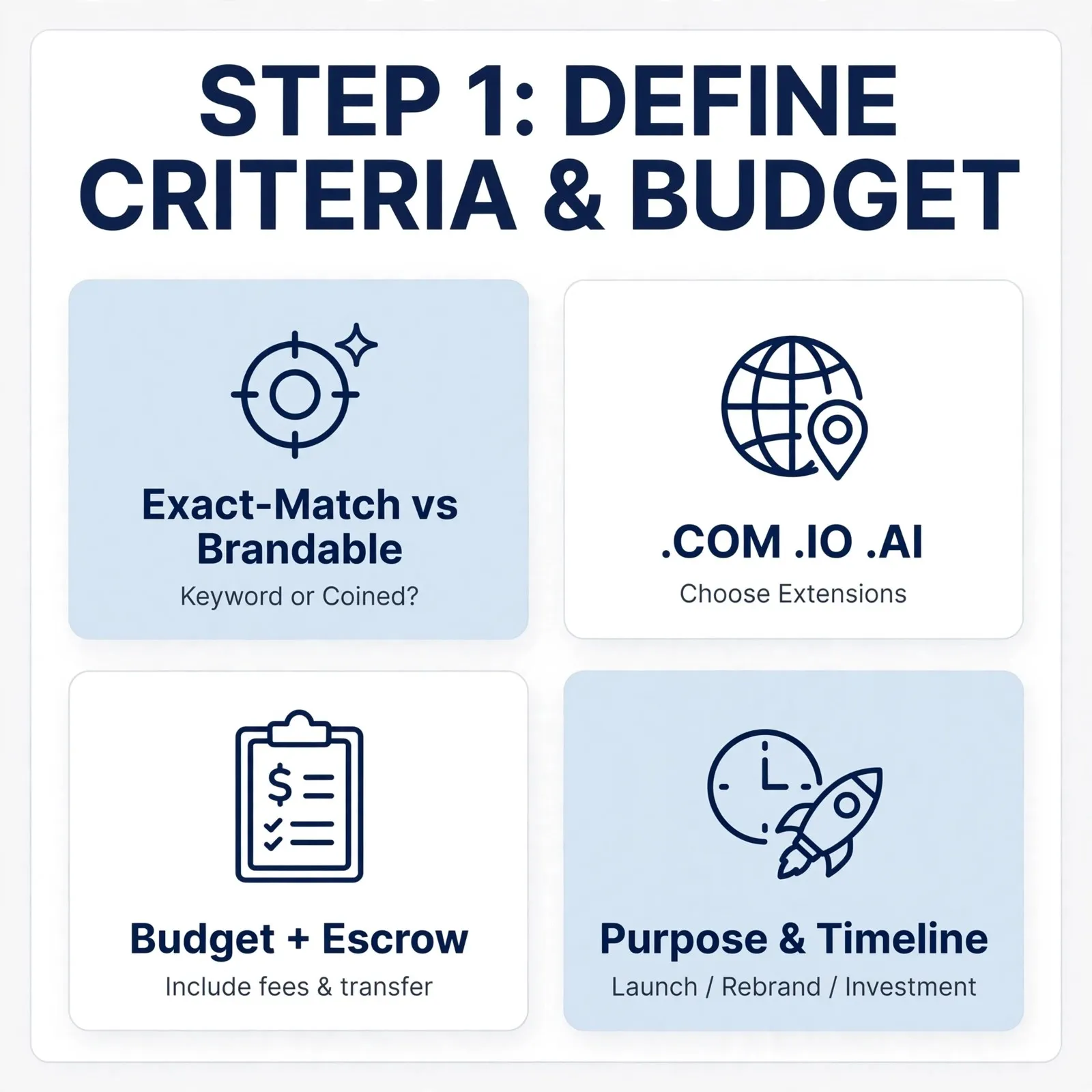 how-to-buy-a-premium-domain-acquisition-criteria-budget