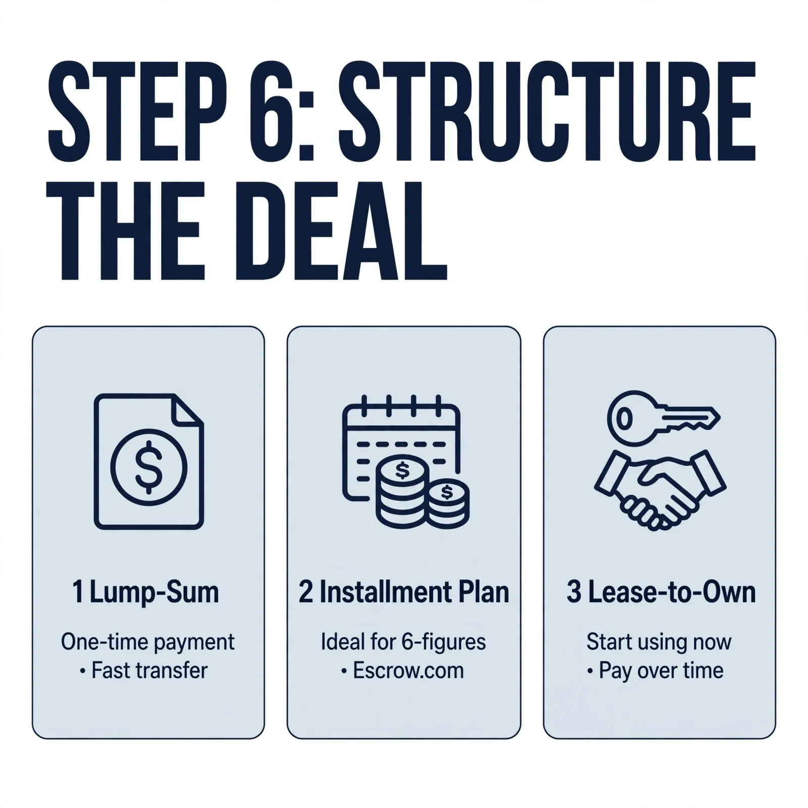 how-to-buy-a-premium-domain-deal-structure