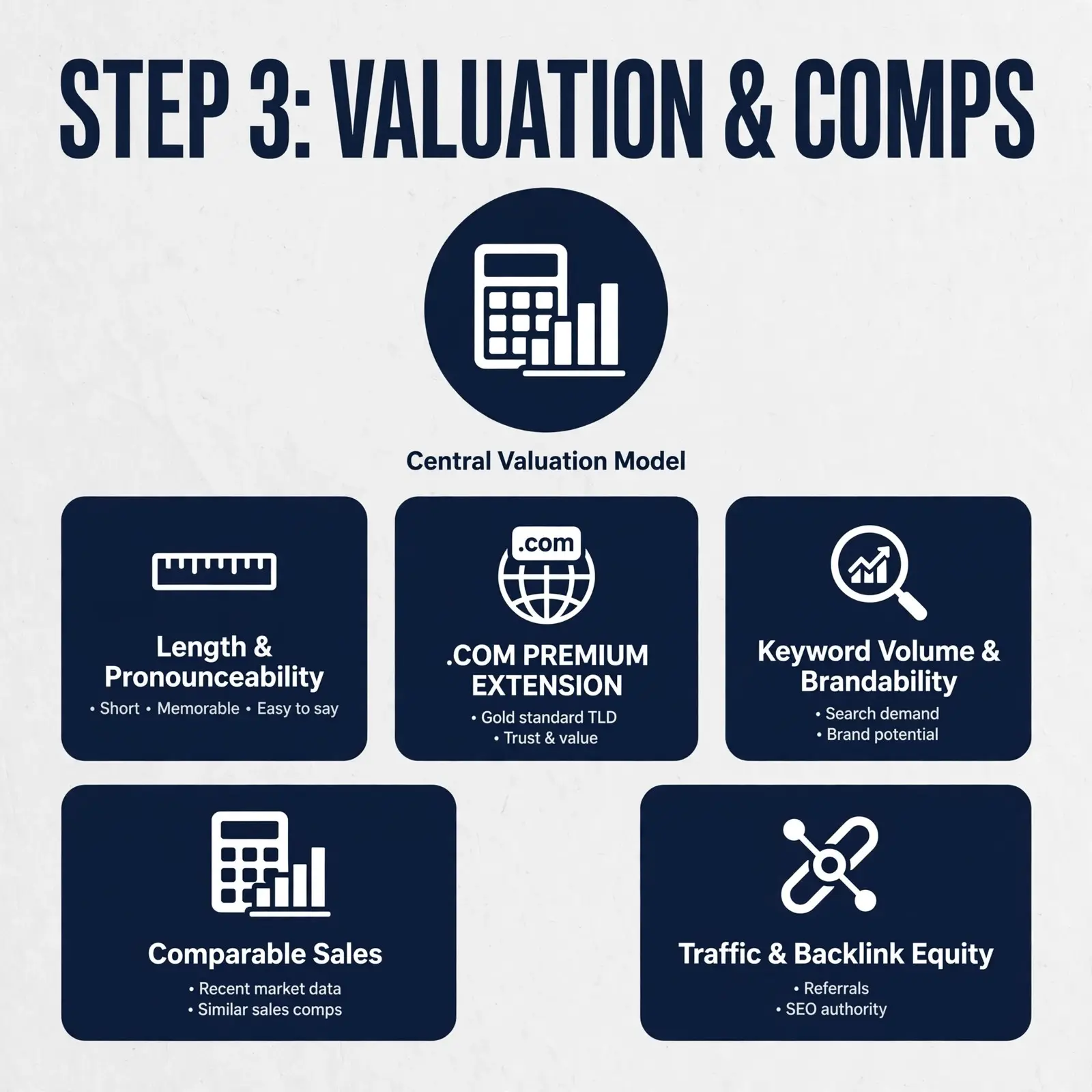 how-to-buy-a-premium-domain-domain-valuation