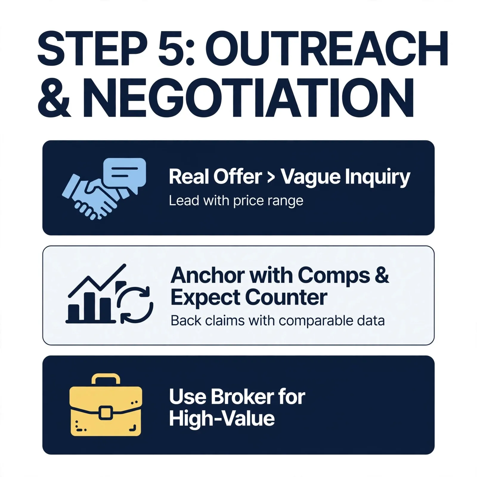 how-to-buy-a-premium-domain-negotiation