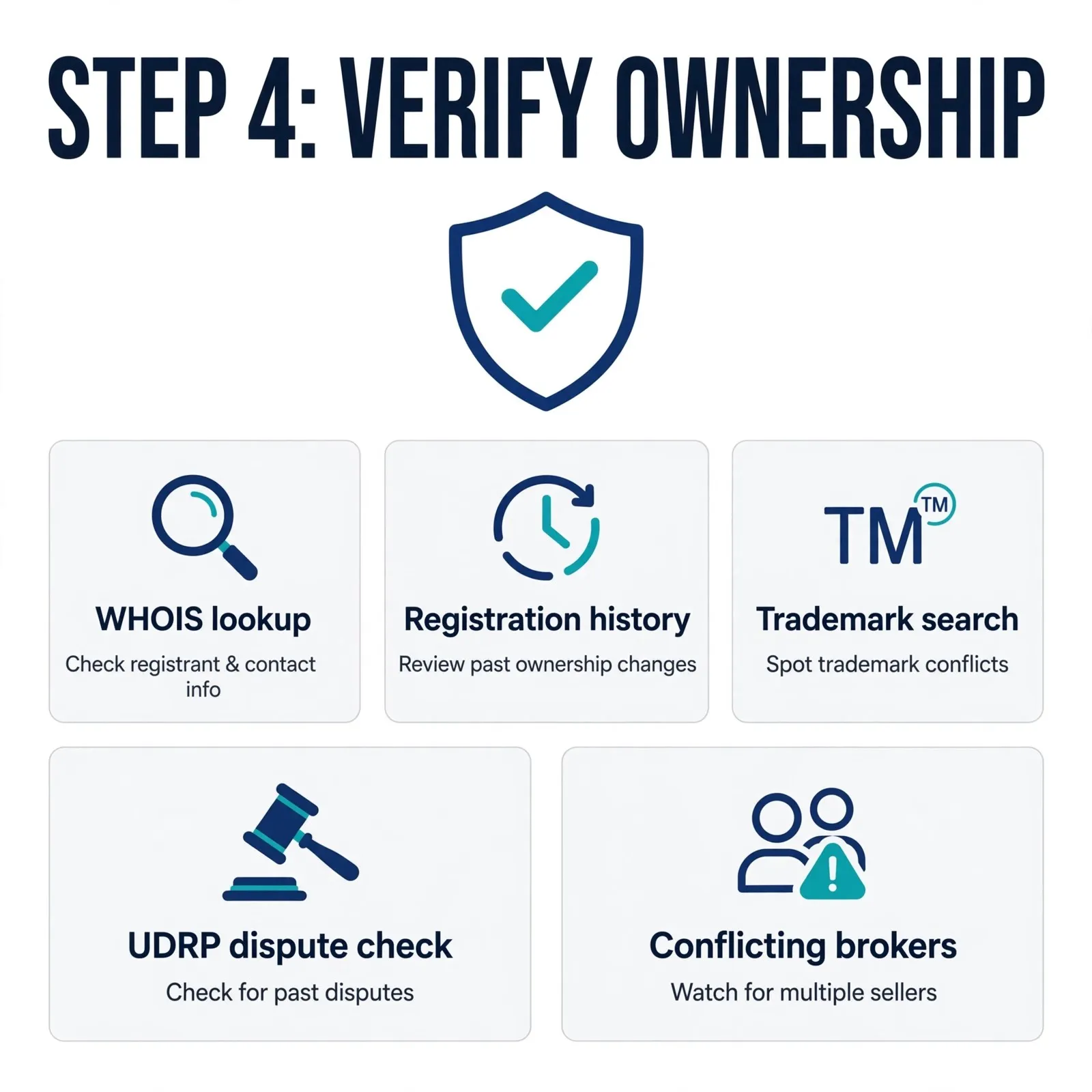 how-to-buy-a-premium-domain-ownership-verification