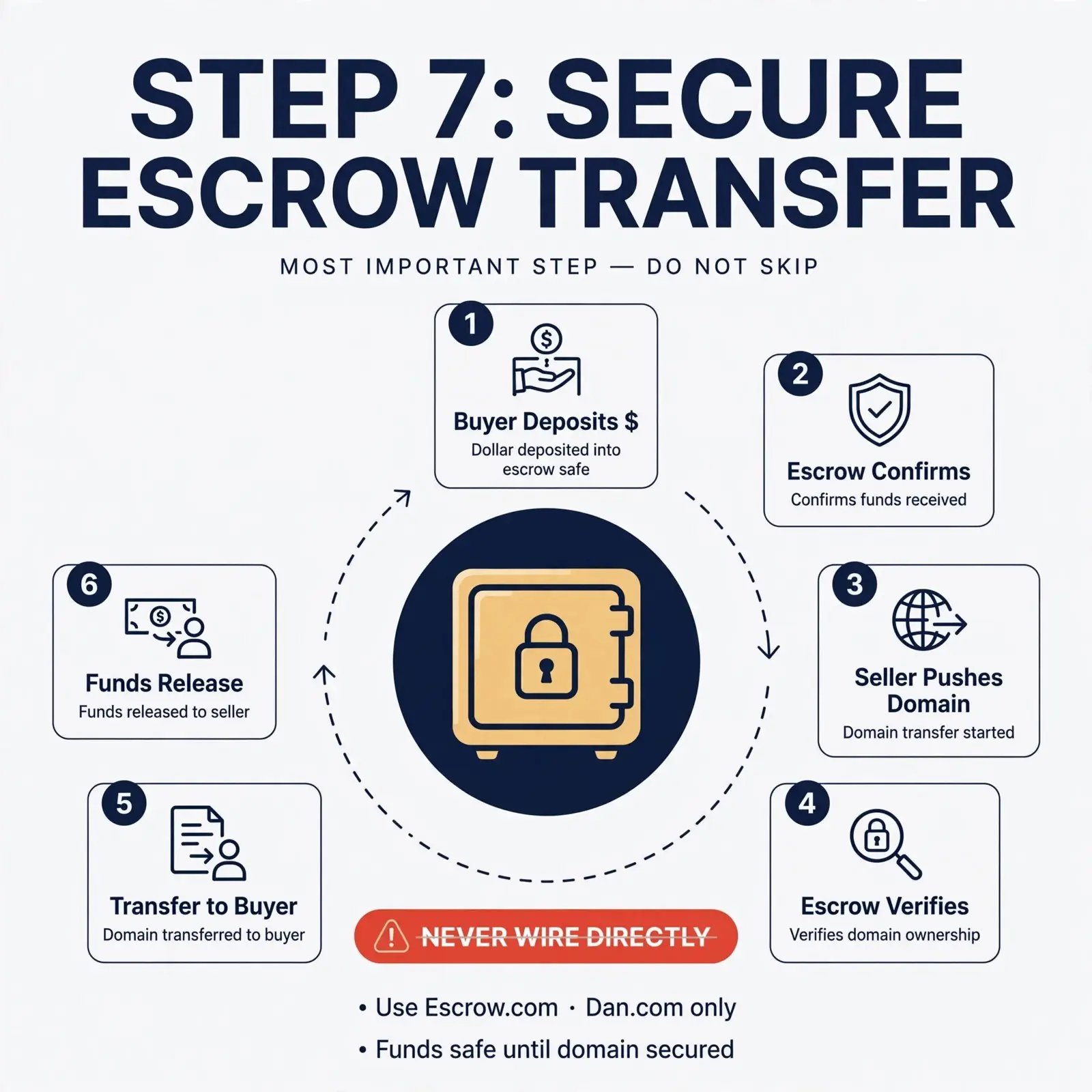 how-to-buy-a-premium-domain-post-acquisition-setup