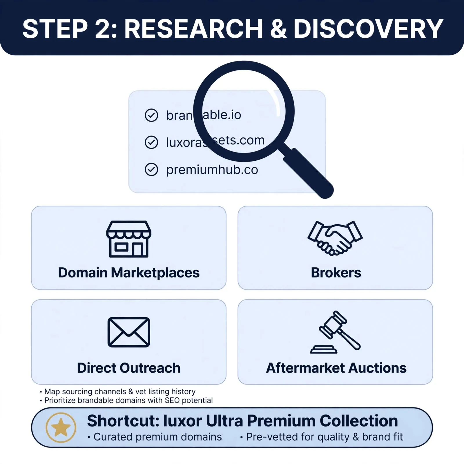 how-to-buy-a-premium-domain-research-discovery