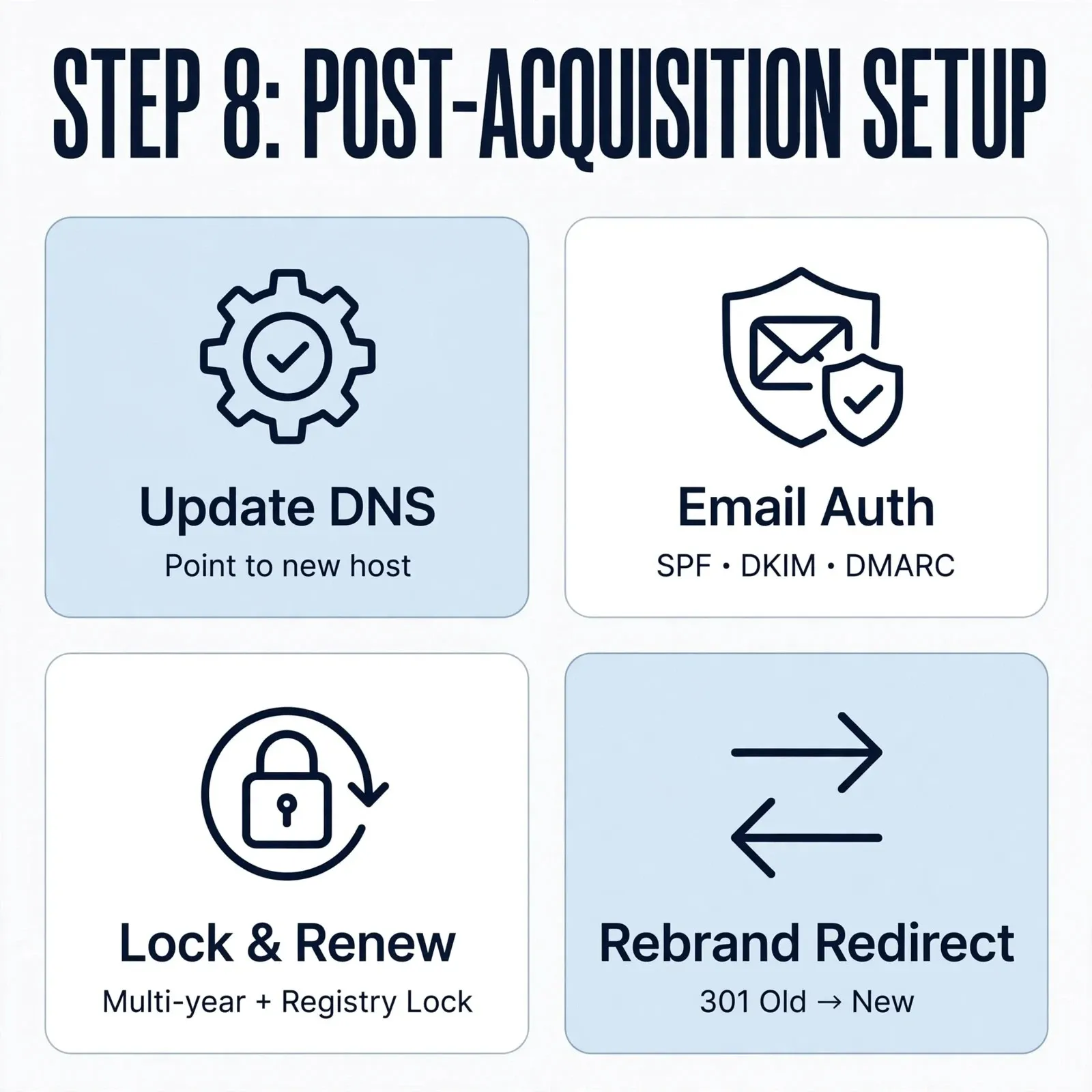 how-to-buy-a-premium-domain-secure-transfer