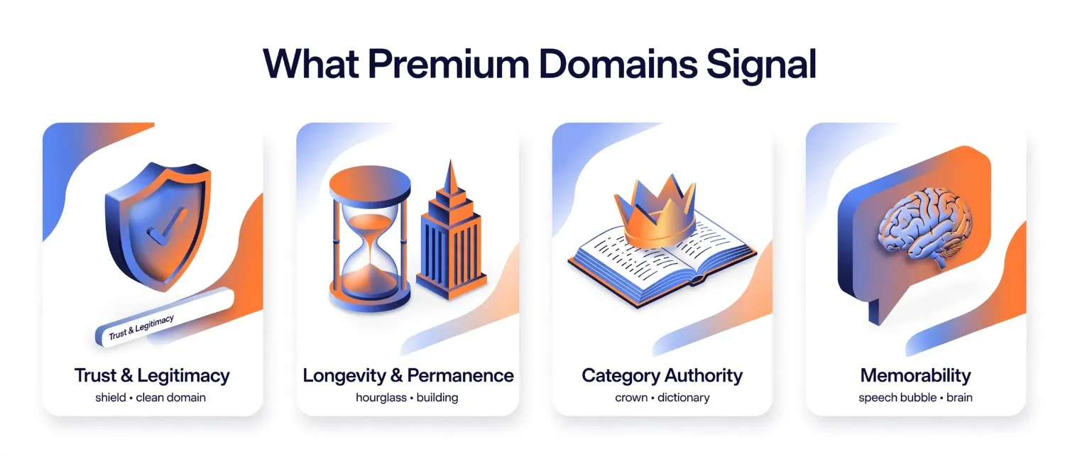 premium-domain-for-brand-credibility
